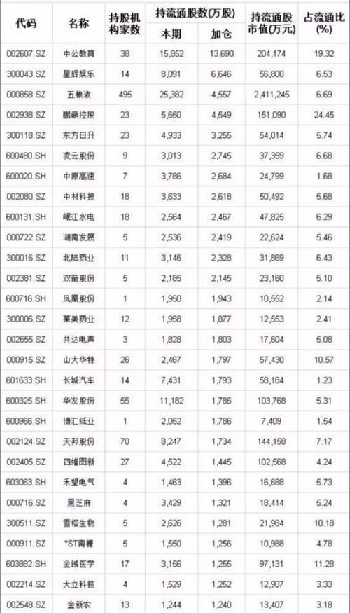 一季度国家队、社保、养老金、公募等机构调仓汇总