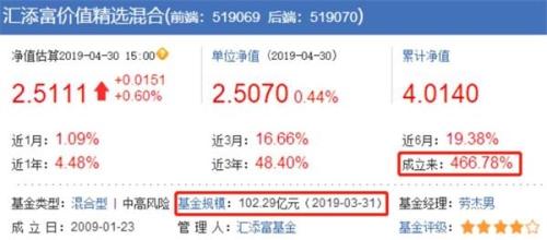 70亿！今年最大偏股基金诞生了！