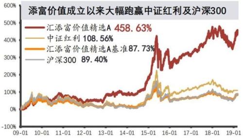 70亿！今年最大偏股基金诞生了！
