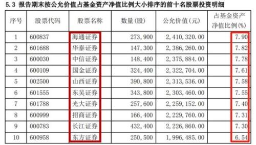 70亿！今年最大偏股基金诞生了！