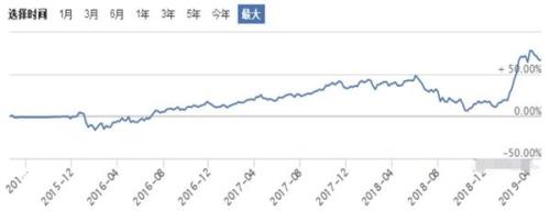 70亿！今年最大偏股基金诞生了！