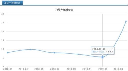 70亿！今年最大偏股基金诞生了！