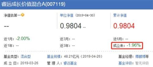 70亿！今年最大偏股基金诞生了！
