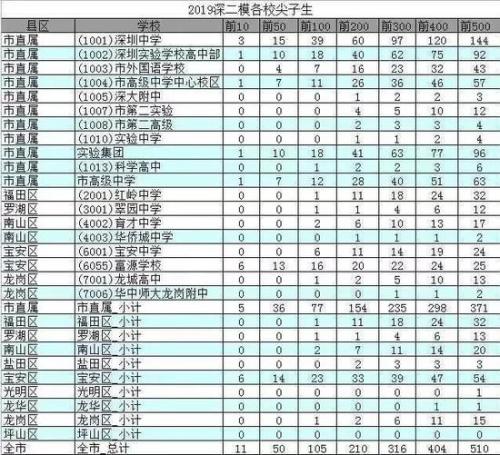 深圳高考移民事件发酵广东省教育厅通知全面