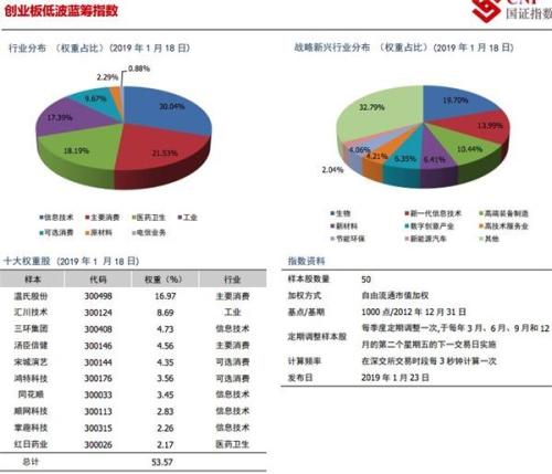 名叫“创蓝筹”的基金 真的出现了