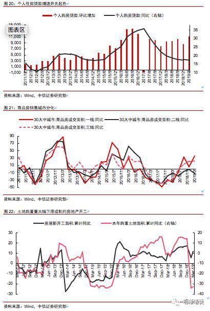 GDP和M2走势图_宝马m2