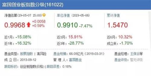 核心指数基金降价 基金公司开始对自己动手了?