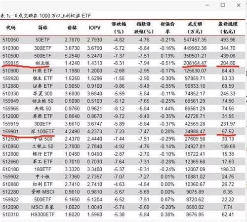 核心指数基金降价 基金公司开始对自己动手了?