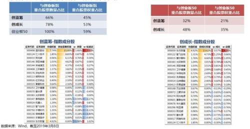 核心指数基金降价 基金公司开始对自己动手了?