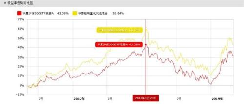 “旁门左道”的指数基金