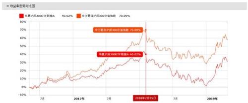 “旁门左道”的指数基金