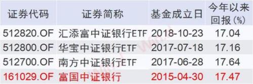 易方达成同行目标