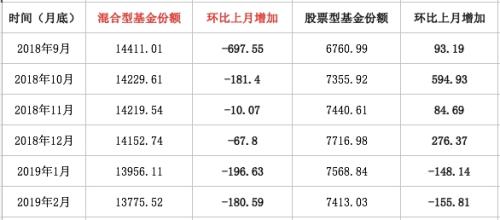 5000亿“跑路”之谜 缩水的份额去哪了？