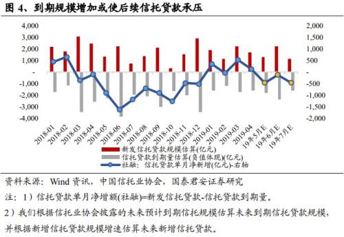 4月社融及信托数据点评:信贷拖累4月社融 资金边际趋紧利于信托扩张