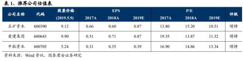 4月社融及信托数据点评:信贷拖累4月社融 资金边际趋紧利于信托扩张