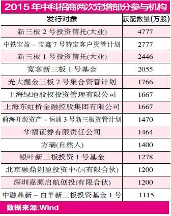 下列各项中属于私募股权投资基金退出方式的有（平博体育- 平博体育官方网站- 平博体育APP下载）。