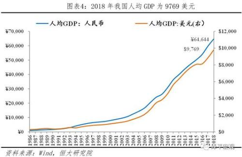 gdp最新解释_最新城市GDP排行解析 广州强势反弹 上海不及预期(2)