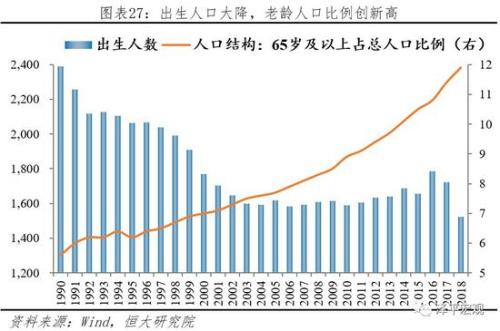 目前我国的人口问题_科技创新 为什么是应对中国人口问题的最佳路径(3)