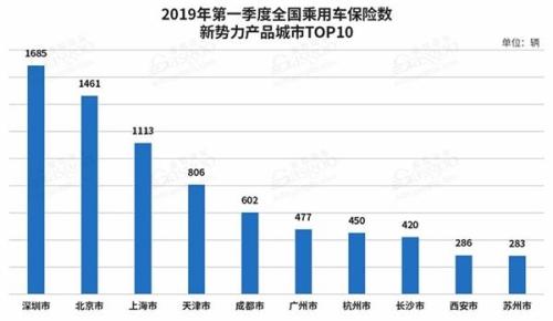 2019市场经济分析_...市或遇大震荡 2019年4月乘用车市场经济指数分析