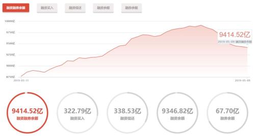 20194月份经济数据_2月份经济数据(2)