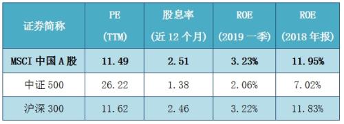 外资再加码？MSCI纳A扩容倒计时 MSCI主题ETF迎黄金布局期！