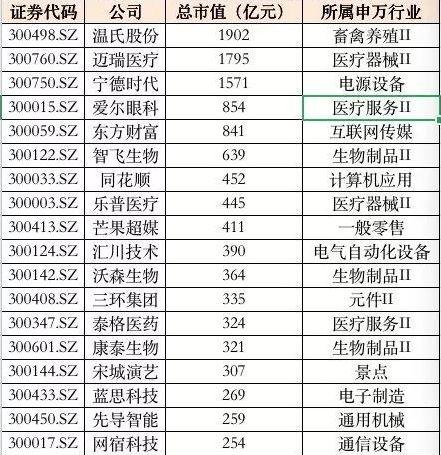 5000亿巨资在赶场 一个躺着数钱的机会!