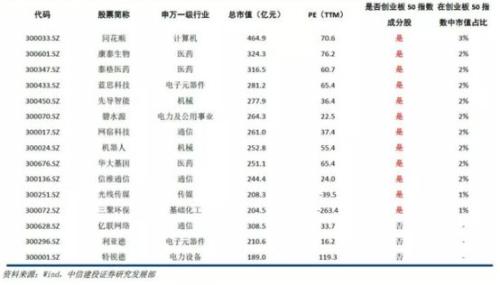 5000亿巨资在赶场 一个躺着数钱的机会!