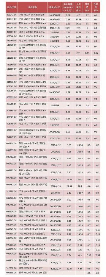 5000亿巨资在赶场 一个躺着数钱的机会!