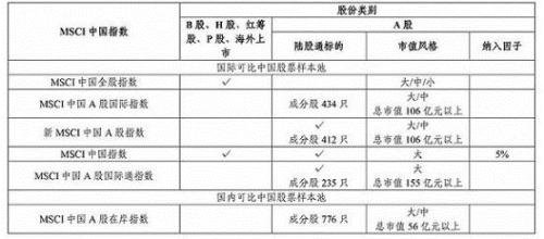 5000亿巨资在赶场 一个躺着数钱的机会!
