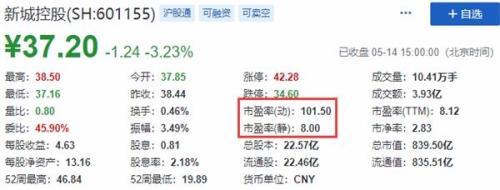 很多人还没搞清楚这三个东东