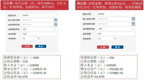 定投快坚持不住啦!该怎么办?