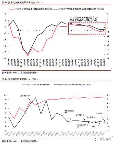 小微企业贷款占全市GDP_小微企业贷款图片