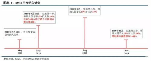 被“MSCI扩容”刷屏? 一文带你了解暗藏的投资“机密?#20445;? height=