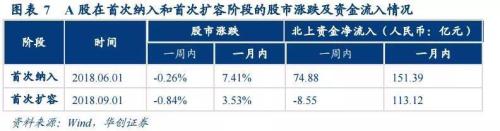 被“MSCI扩容”刷屏? 一文带你了解暗藏的投资“机密?#20445;? height=