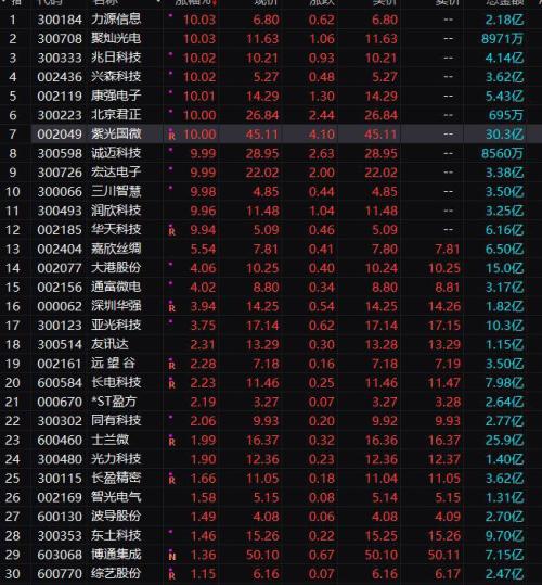2900点失守！A股大跌1.5万亿 外资大举跑路