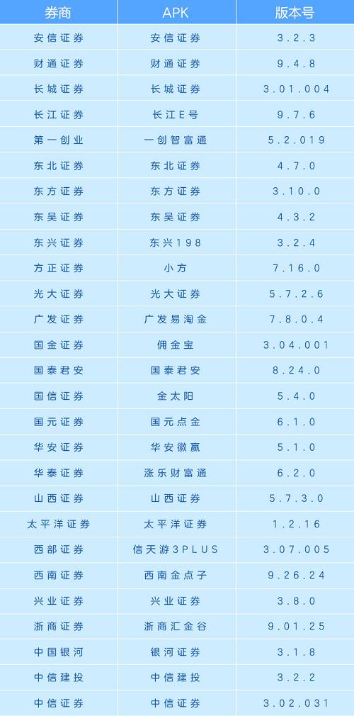 兴业证券及中信建投(按拼音顺序排列,排名不分先后.