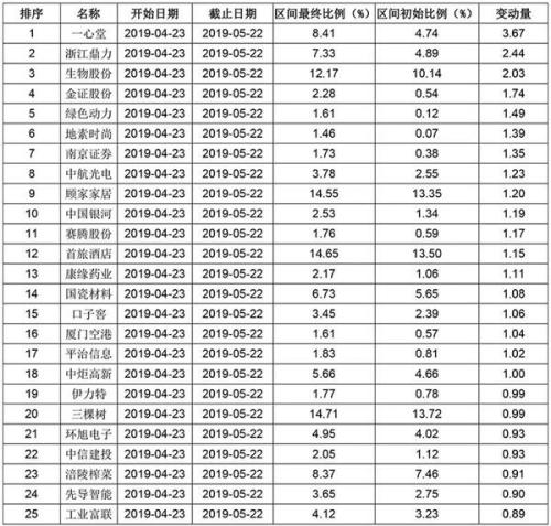 震荡行情中 公募和外资同时瞄准这两大确定性机会