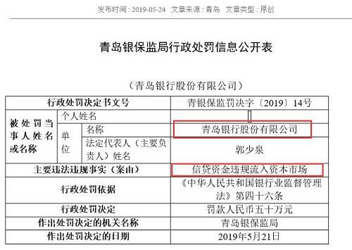 贷款炒股重现！又有信贷资金违规流入资本市场和房地产，银保监密集出手，多家银行吃罚单！