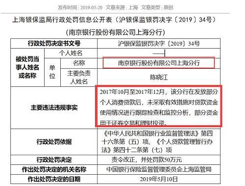 上述两家银行被处罚的依据均是，《中华人民共和国银行业监督管理办法》第四十六条第五项规定及《个人贷款管理暂行办法》第四十二条第（七）项的规定。