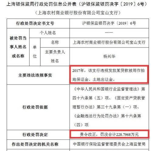 中国建设银行济南分行则因贷前调查和贷后管理不审慎，贷款资金违规流入房地产企业等被山东银保监局处以40万元罚款。