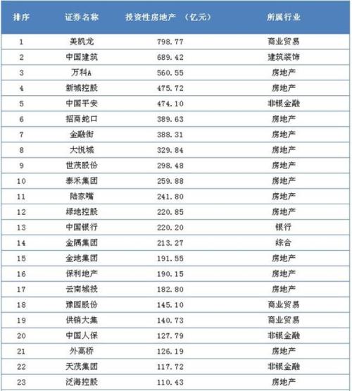 海外房产投资公司排名 cms_20190527113152438.jpg