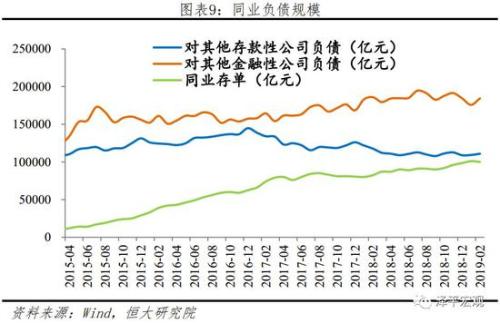 任泽平:影子银行客观上缓解中小微企业