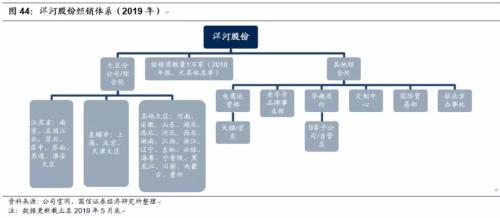 白酒经销商体系 cms_20190530092515425.jpg