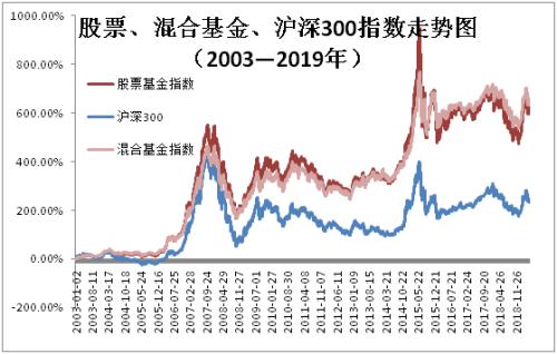 这波抄底太窒息!“滚动两年封闭”管住你的手!