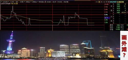 还有网友形容金逸影视的分时走势是付款条码,或是心率检测图。