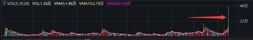 游资太疯狂!20%天量巨震,暴涨200%大牛股上演“天地板”!换手高达68%,多个席位大买大卖,谁在大肆炒作?