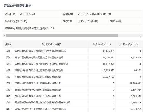 “中国基金报:报道基金关注的一切