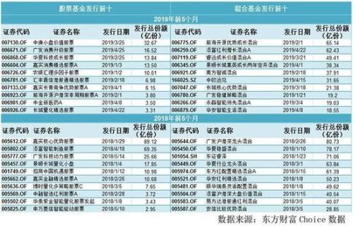 为什么A股越反弹基金越难发?各种原因值得深究