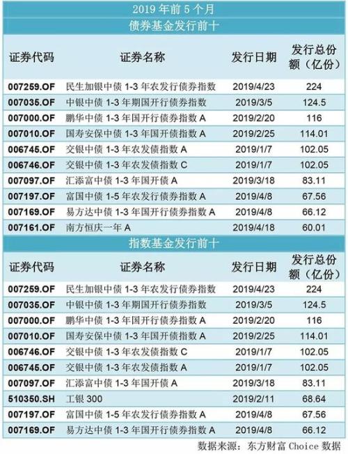 为什么A股越反弹基金越难发?各种原因值得深究