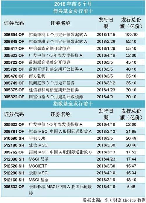 为什么A股越反弹基金越难发?各种原因值得深究